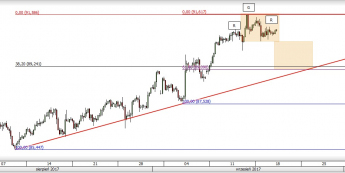 Wykres czterogodzinowy CAD/JPY; Źródło: TMS Direct