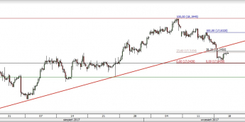 Wykres czterogodzinowy XAG/USD. Źródło: TMS Trader