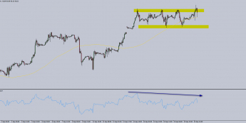 Wykres godzinowy kontraktu ropę WTI. Źródło: TMS Trader
