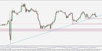 Wykres godzinowy EUR/USD. Źródło: TMS