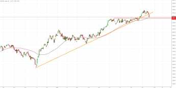 Notowania instrumentu PL20, interwał: D1, źródło: TMS Brokers