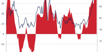 CFTC: pozycja spekulacyjna netto w USD <span> Źródło: BFTC, Bloomberg, TMS Brokers <span>