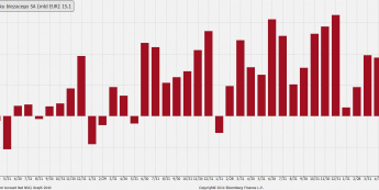 Strefa euro: saldo rachunku bieżącego wyrówn. sezonowo [mld EUR] <span> Źródło: Bloomberg, TMS Brokers <SPAN>