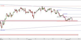Wykres 4-godzinowy kursu USD/CHF <span> Źródło: TMS Direct <span>