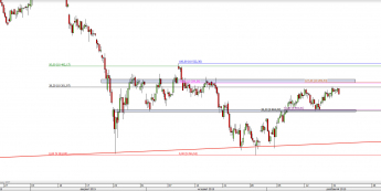 Wykres 4-godzinowy CFD na DAX <span> Źródło: TMS Direct <span>