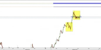 Wykres 4-godzinowy kursu NZD/USD <span> Źródło: TMS Direct <span>