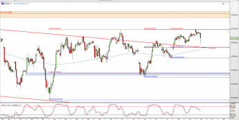 Wykres godzinowy CFD na DAX <span> Źródło: TMS Direct <span>