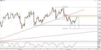 Wykres 4-godzinowy kursu USD/CAD <span> Źródło: TMS Direct <span>