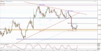 Wykres dzienny kursu XAU/USD <span> Źródło: TMS Direct <span>