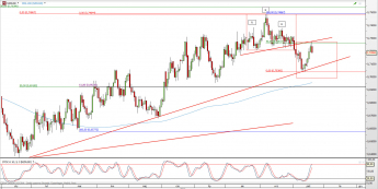 Wykres dzienny kursu NZD/USD <span> Źródło: TMS Direct <span>