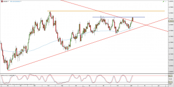 Wykres dzienny kursu AUD/USD <span> Źródło: TMS Direct <span>