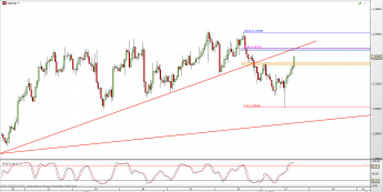 Wykres 4-godzinowy kursu USD/CAD <span> Źródło: TMS Direct <span>