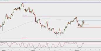 Wykres 4-godzinowy XAG/USD; Źródło: TMS Direct