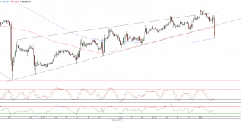 Wykres godzinowy kursu EUR/USD <span>Źródło:TMS Direct<span>