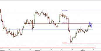 Wykres 4-godzinowy kursu GBP/USD <span> Źródło: TMS Direct <span>