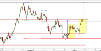 Wykres 4-godzinowy kursu AUD/USD <span> Źródło: TMS Direct <span>