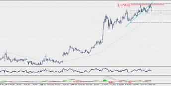 Wykres dzienny EUR/CHF; Źródło: TMS Connect Wykres dzienny EUR/CHF; Źródło: TMS Connect