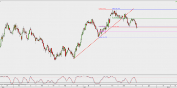 Wykres dzienny CAD/JPY; Źródło: TMS Direct Wykres dzienny CAD/JPY; Źródło: TMS Direct