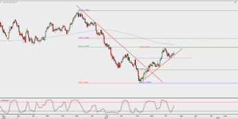 Wykres dzienny USD/CAD; Źródło: TMS Direct Wykres dzienny USD/CAD; Źródło: TMS Direct