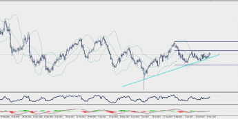 Wykres dzienny CFD na srebro; Źródło: TMS Connect Wykres dzienny CFD na srebro; Źródło: TMS Connect
