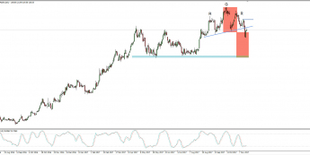Wykres dzienny CFD na PKN Orlen; Źródło: TMS Connect Wykres dzienny CFD na PKN Orlen; Źródło: TMS Connect