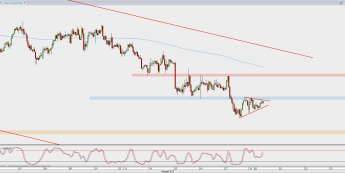 Wykres godzinowy AUD/USD; Źródło: TMS Direct Wykres godzinowy AUD/USD; Źródło: TMS Direct