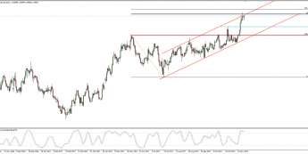 Wykres dzienny kursu EUR/AUD; Źródło: TMS Connect Wykres dzienny kursu EUR/AUD; Źródło: TMS Connect