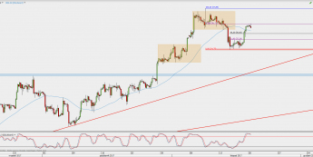 Wykres 4-godzinowy kontynuacyjny ropy WTI; Źródło: TMS Direct Wykres 4-godzinowy kontynuacyjny ropy WTI; Źródło: TMS Direct