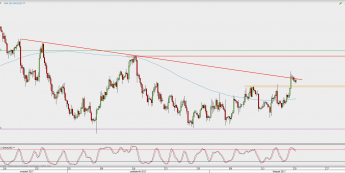 Wykres 4-godzinowy XAU/USD; Źródło: TMS Direct Wykres 4-godzinowy XAU/USD; Źródło: TMS Direct