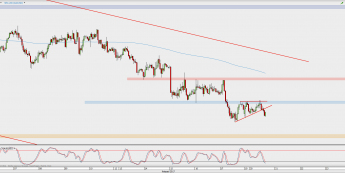 Wykres godzinowy AUD/USD; Źródło: TMS Direct