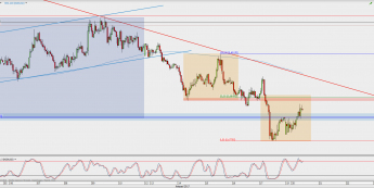Wykres godzinowy NZD/USD; Źródło: TMS Direct Wykres godzinowy NZD/USD; Źródło: TMS Direct