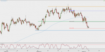 Wykres 4-godzinowy USD/JPY; Źródło: TMS Direct Wykres 4-godzinowy USD/JPY; Źródło: TMS Direct