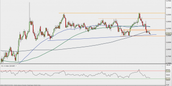EUR/GBP - wykres tygodniowy; Źródło: TMSDirect