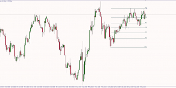Wykres czterogodzinowy EUR/USD. Źródło: TMS