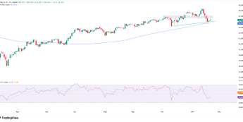 Kontrakty na indeksy w USA zyskują przed publikacją NFP