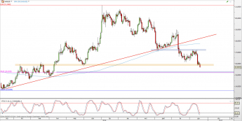 Wykres dzienny kursu XAG/USD <span> Źródło: TMS Direct <span>