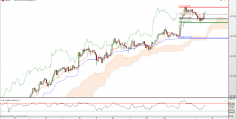 USD/JPY: linia zwrotna zawraca