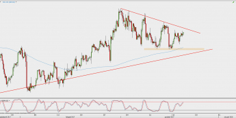 Wykres 4-godzinowy GBP/USD; Źródło: TMS Direct