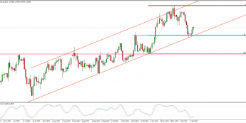 Wykres dzienny kursu EUR/AUD; Źródło: TMS Connect