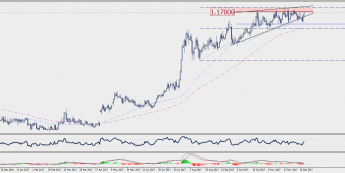 EUR/CHF: apetyt na 1,1700