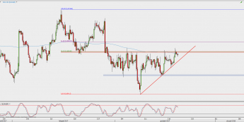 Wykres 4-godzinowy EUR/GBP; Źródło: TMS Direct