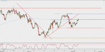 Wykres 4-godzinowy USD/JPY; Źródło: TMS Direct