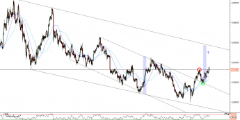 Wykres 4-godzinowy kursu USD/CHF <span>Źródło: TMS Direct<span>