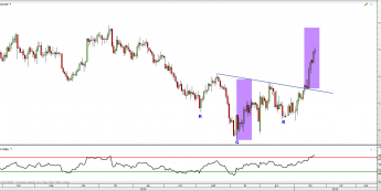 Wykres dzienny kursu XAU/USD <span> Źródło: TMS Direct <span>