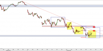 Wykres godzinowy CFD na DAX <span> Źródło: TMS Direct <span>