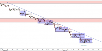 Wykres godzinowy kursu GBP/USD <span> Źródło: TMS Direct <span>