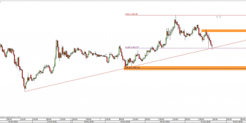Wykres 30-minutowy kursu XAU/USD <span> Źródło: TMS Direct <span>