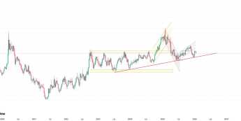 CAD rozpoczłą rok od wyraźnego osłabienia