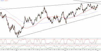 Wykres dzienny kursu EUR/USD <span>Źródło:TMS Direct<span>