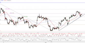 Wykres godzinowy kursu EUR/USD <span>Źródło:TMS Direct<span>